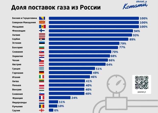 Российский газ в Европе.jpg