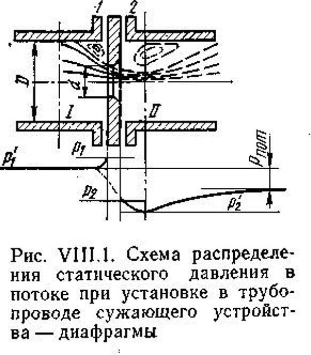 Схема соединительных линий при измерении расхода пара