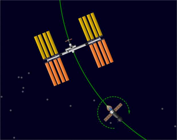 Стыковка космического корабля с МКС