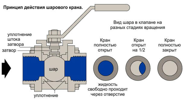 Услуги сантехника в Москве и Московской области