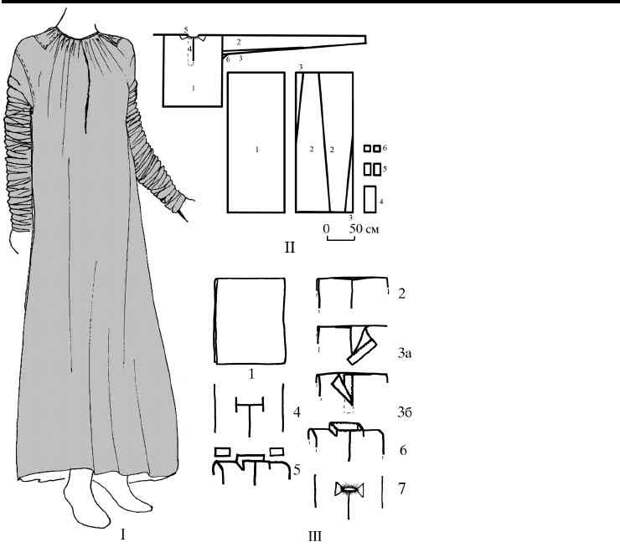 Гнёздовские платья из Ц-301