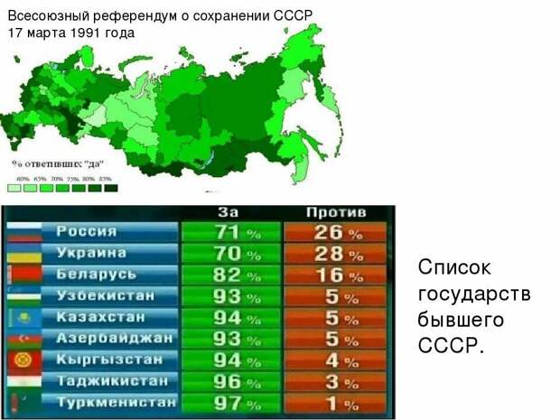 Что сегодня говорят наши бывшие республики о своём нахождении в составе СССР. Самой честной оказалась Киргизия