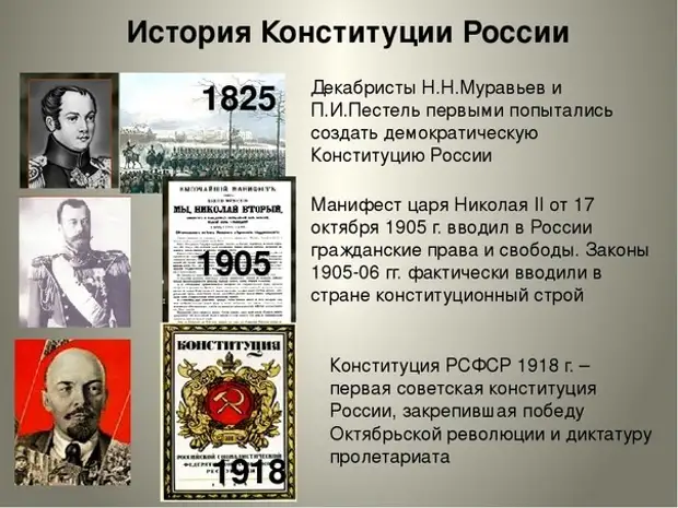 История возникновения конституции проект