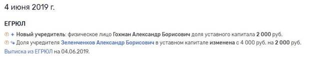Главным партнёром «Глолайм» оказался комбинат школьного питания «Фирма Флоридан»