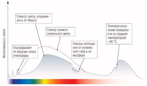 Как узнают химический состав далеких планет, не забирая проб?
