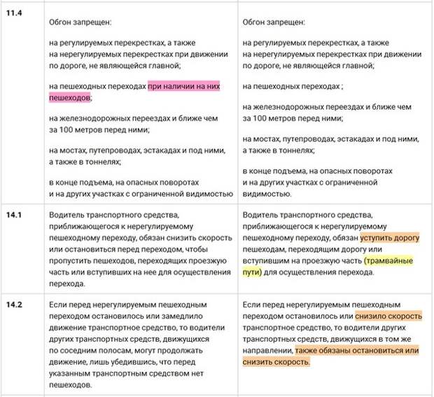 Лекарства запрещенные при вождении автомобиля 2024 список. Перечень лекарств запрещенных для водителей. Список запрещенных препаратов в ПДД. Список лекарств запрещенных при вождении автомобиля ПДД. Список лекарств запрещённых за рулём.