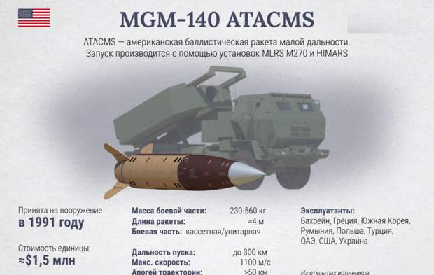 Как вообще правильно читать название этой ракеты? :) Как и когда появился ATACMS ATACMS MGM 140 - аббревиатура от английского Army Tactical Missile System - армейский тактический ракетный комплекс.-2