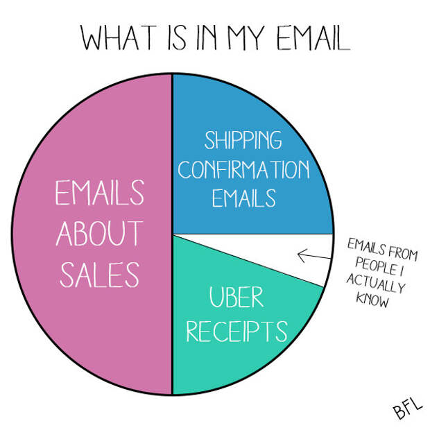 Create a separate email account for bills/home admin.
