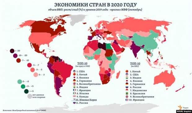 Экономики стран в 2020 году