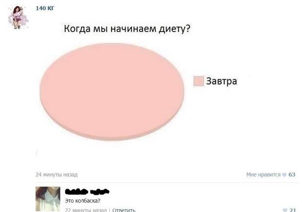 Пытаешься сесть на диету, а она ни в какую!