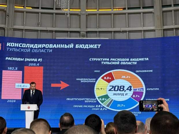 В Тульской области налоговые поступления выросли на 18,5 млрд рублей в 2025 году