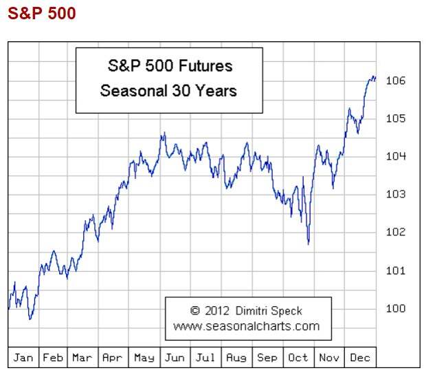 ♛ БЬЕМ ДОХОДНОСТЬ SP500 еще раз