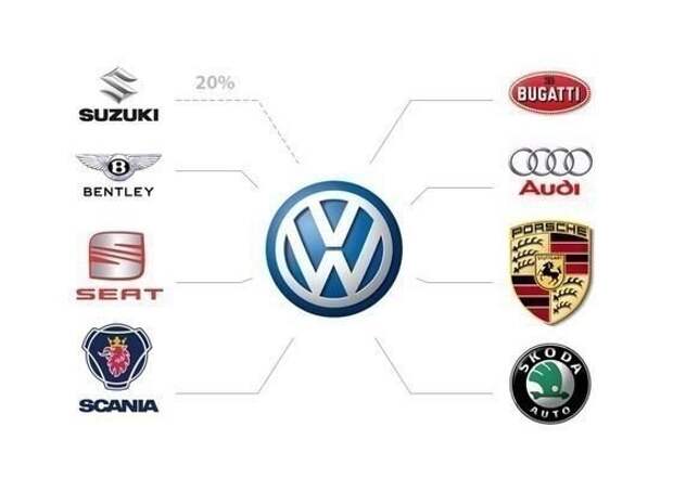 Кому принадлежат мировые автомобильные бренды авто, бренды