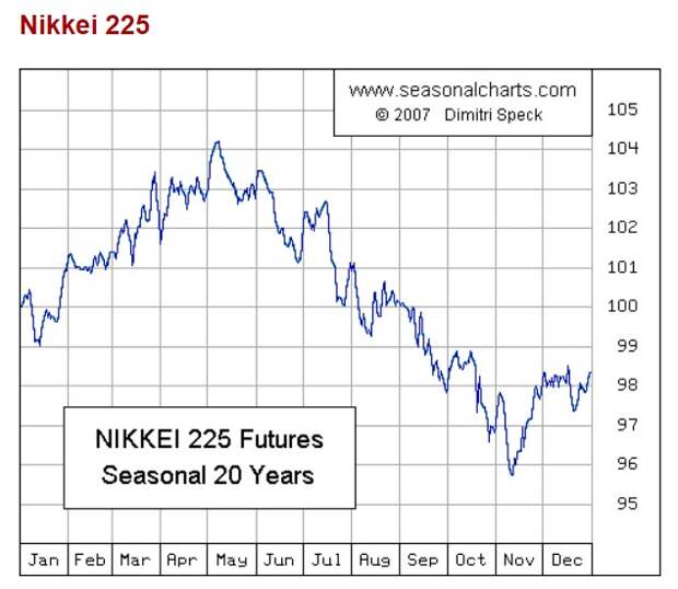 ♛ БЬЕМ ДОХОДНОСТЬ SP500 еще раз