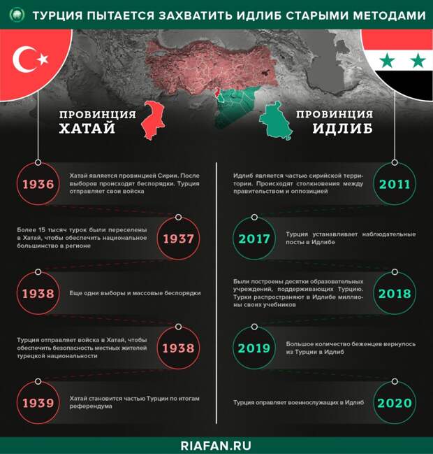 Турция пытается «захватить» сирийский Идлиб по сценарию провинции Хатай