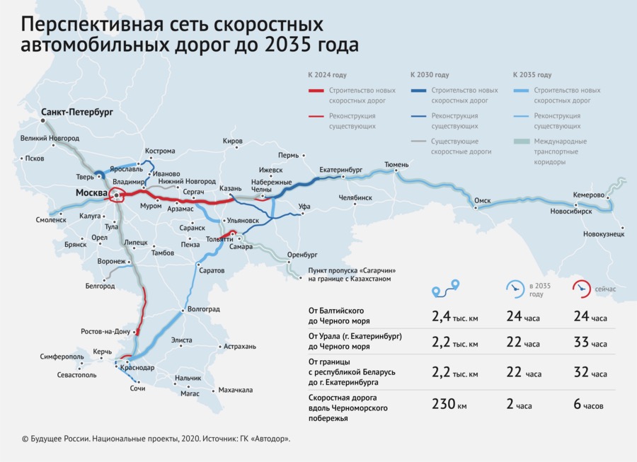 Как будет выглядеть сеть скоростных автодорог России к 2035 году Как будет выглядеть сеть скоростных автодорог России к 2035 году