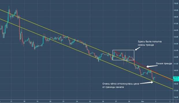 Про нефть. Про нефть.