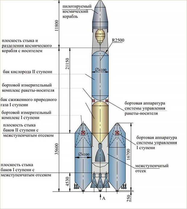 Ракета Россиянка