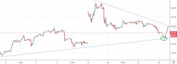 Нефть Нефть