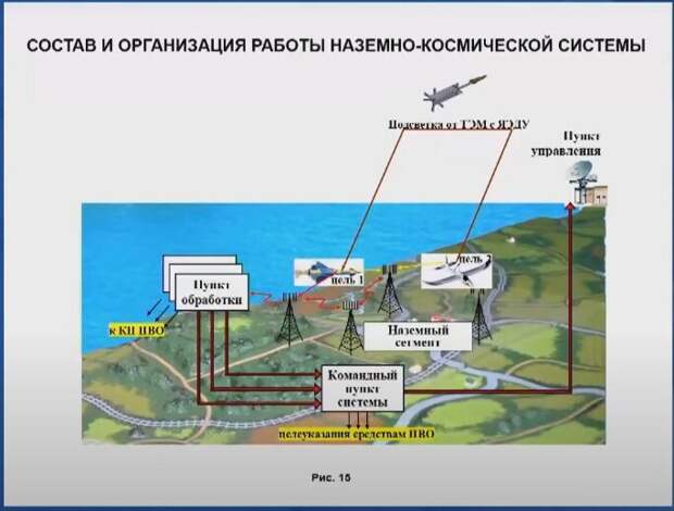 Космический Ядерный Буксир корпорации "Роскосмос"