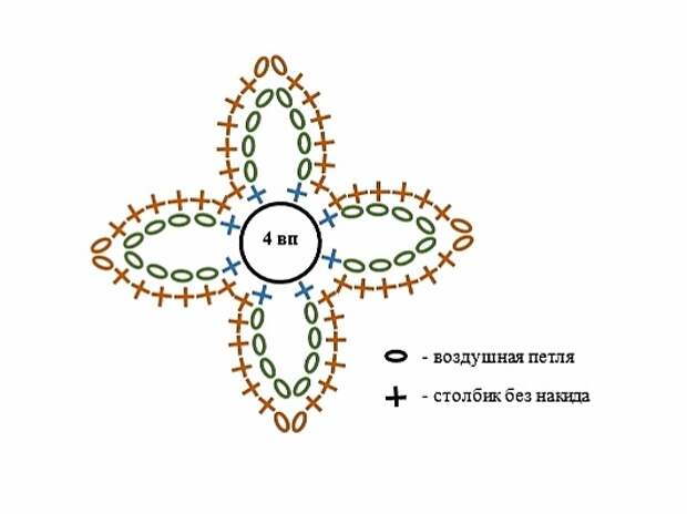 Схема вязания мотива. 