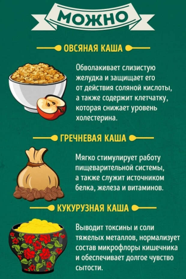 Продукты, которые можно и нельзя есть натощак