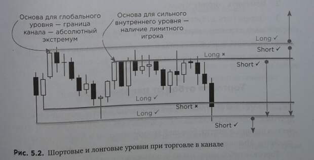 Книга, которая поможет стать трейдером