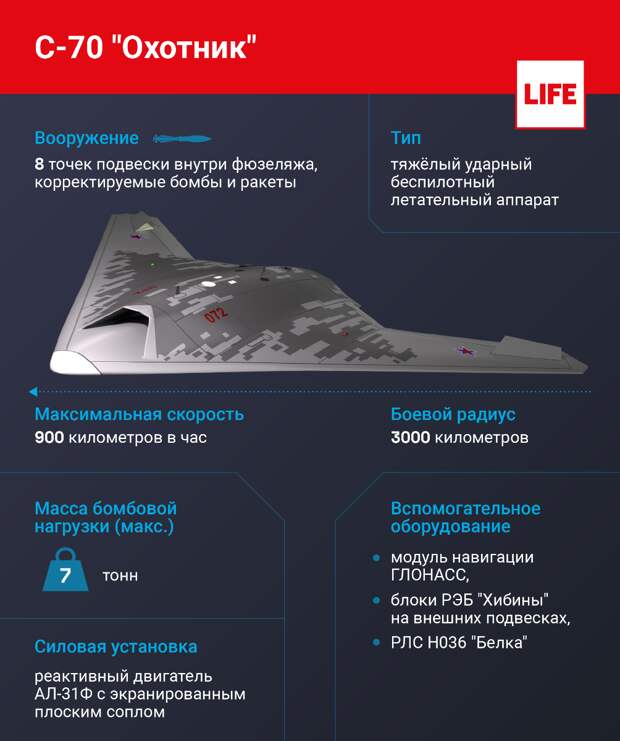 Учебное бомбометание с БПЛА С-70БПЛА С-70: «Охотник» выходит на охоту Скоро завершится период разработки, испытаний и доработки перспективного тяжёлого разведывательно-ударного беспилотника С-70...-7
