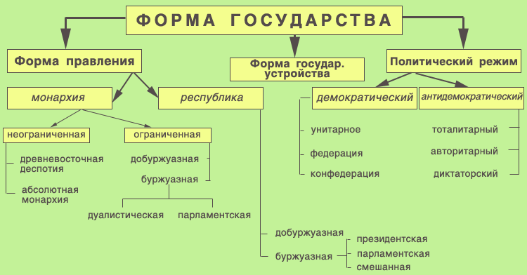 Альтернативные программы и "инстинкт свободы"