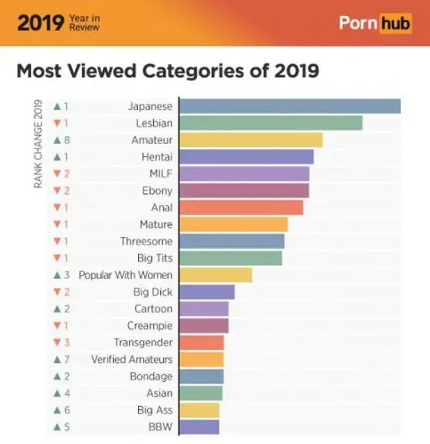 Лучший Порно Мире Категория