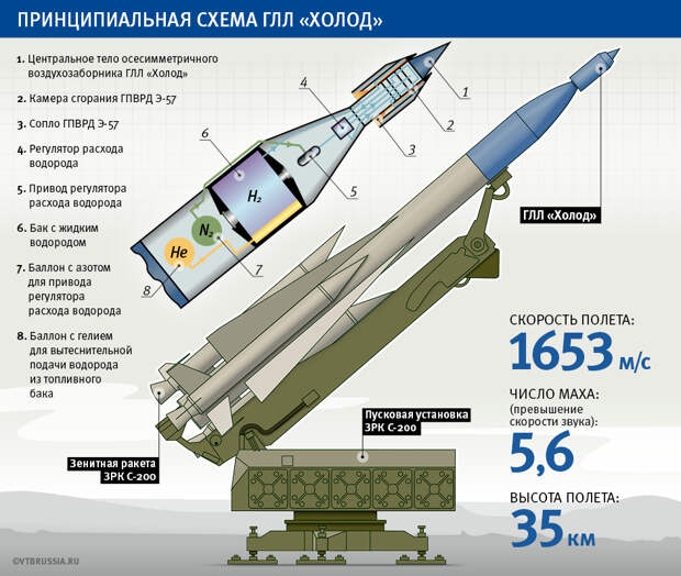 Иллюстрация Иллюстрация