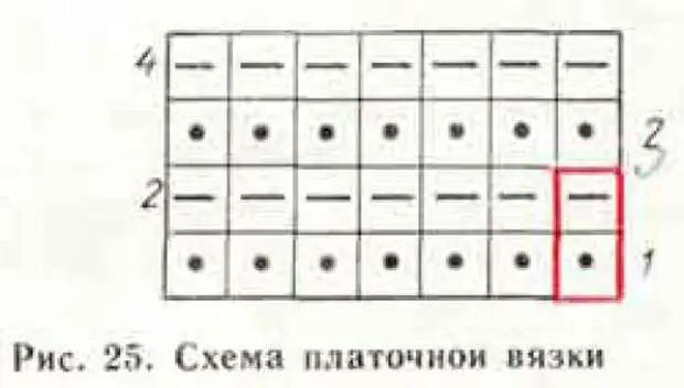 Чулочная вязка спицами схема