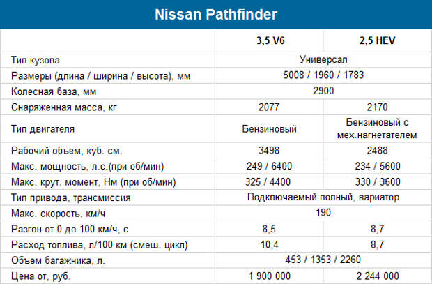 Nissan pathfinder r51 регламент то