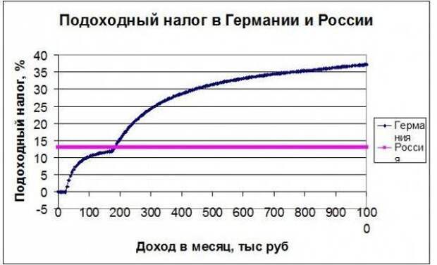 Налоги по-русски: кто не спрятался, тот и виноват