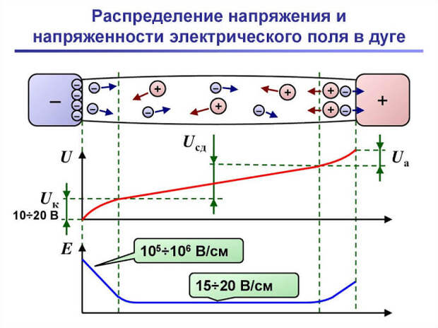 Услуги сантехника в Москве и Московской области