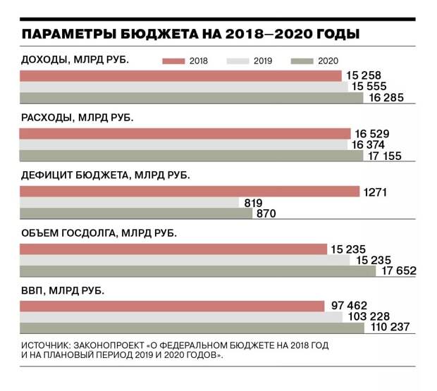 России предложено отказаться от Путина в обмен на триллион долларов