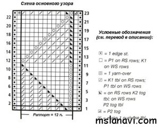 ажурный жакет от Gedifra