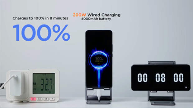 200-ваттная зарядка заряжает смартфон Xiaomi за 8 минут