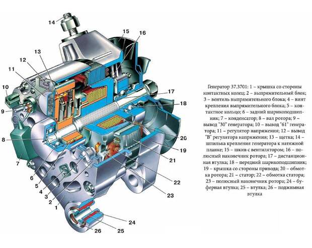 http://www.avto-mpl.com/images/stories/ARTICLE/ST-027/princip-rabotu-generatora_002.jpg