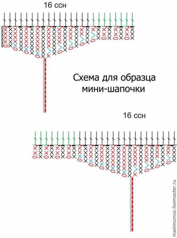 Вяжем крючком шапочку с удобными ушками