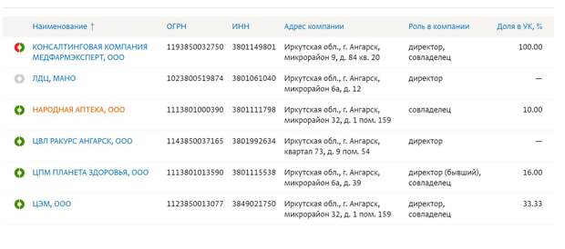 Как сотни миллионов бюджетных рублей за маски уходят фирмам-однодневкам земляков чиновников