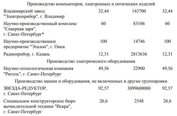 приватизация, максим орешкин, силуанов