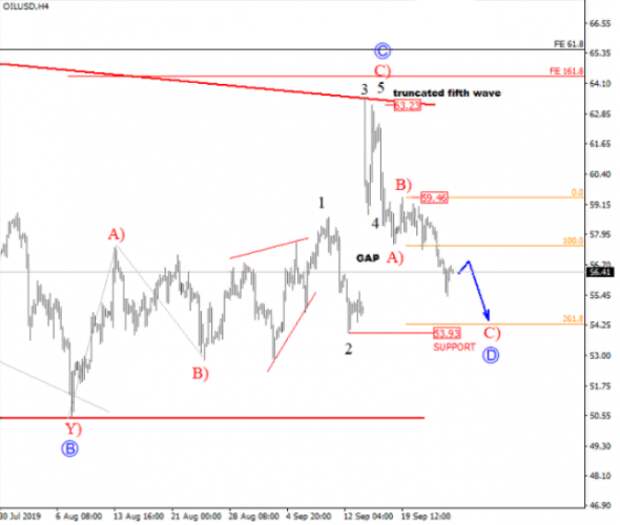 Нефть Нефть