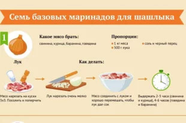 Маринад для шашлыка — 7 простых рецептов. Посмотри перед покупкой мяса!