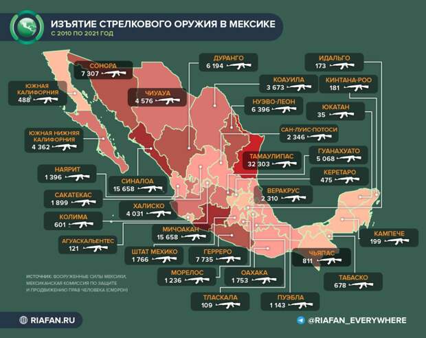 Мексика обвинила производителей оружия из США в поддержке наркокартелей