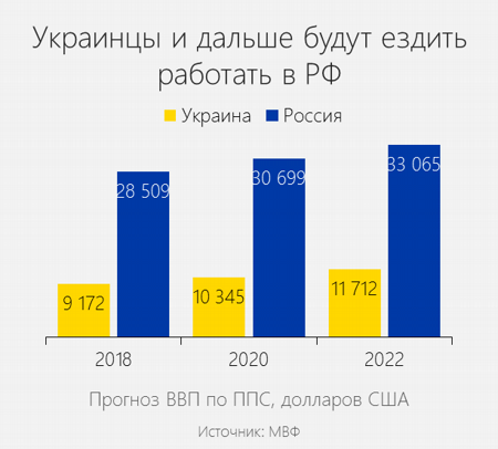 Украинцы решили выяснить, в чем Украина лучше России и ужаснулись