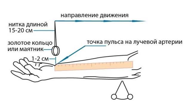 Как измерить давление без тонометра: способ, который выручает