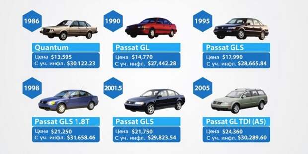 Volkswagen сравнил цены на Passat за 43 года passat, volkswagen, инфляция