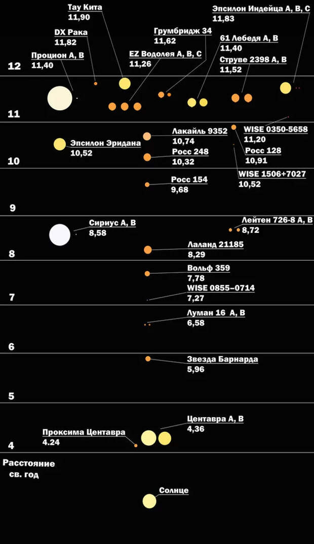 Технологии освоения космоса (на грани фантастики) Космос, Реактор, Космический корабль, Межпланетные перелеты, Длиннопост