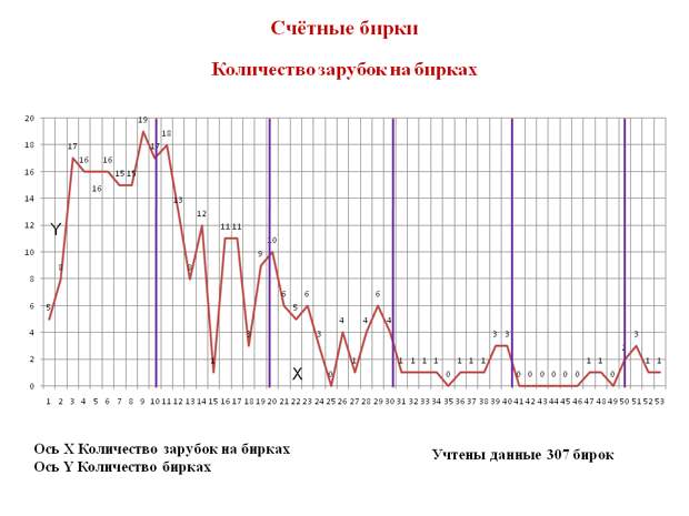 Слайд39 Слайд39